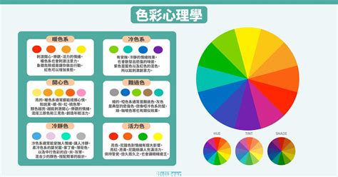 令人放鬆的顏色|商業色彩心理學：解析10種常見顏色涵義，與品牌色選擇建議